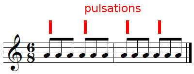 Chiffrage de mesure composée 6/8
