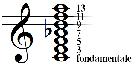 notation par défaut des extensions