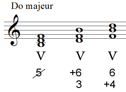 Chiffrages des accords de septième de dominante sans fondamentale Chiffrages des accords de septième de dominante sans fondamentale