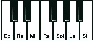 Clavier exercice de lecture de note