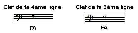 clef de FA 4<sup>e</sup> ligne et clef de FA 3e ligne