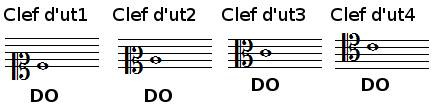 clefs d'UT 1 d'UT 2 d'UT 3 d'UT 4