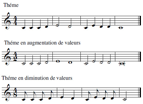 Augmentation, diminution de valeurs