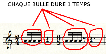 combien de temps durent doubles croches 