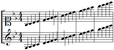 correspondance des notes de la clef d'ut 1 en clef de sol