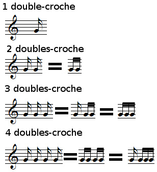 doubles croches