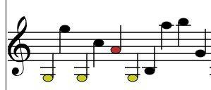 illustration commentaire jeu de lecture de note au violon