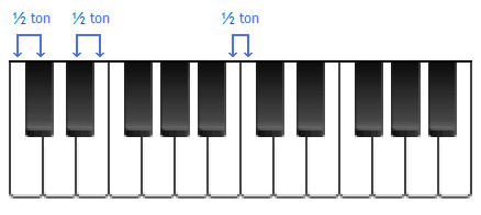demi-tons sur un piano