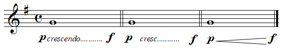 crescendo, représentation et exemple sonore