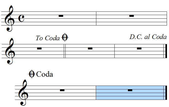 Da capo al coda
