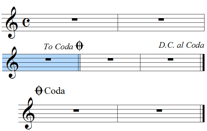 Da capo al coda