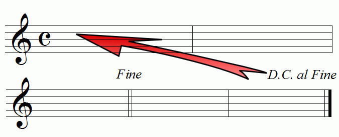 Dacapo al fine