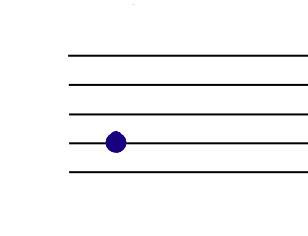 Dessiner une clef de SOL, étape un