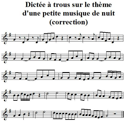Dictée à trous sur le thème de la petite musique de nuit de Mozart Dictée à trous sur le thème de la petite musique de nuit de Mozart