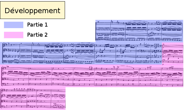 Divertimento K136 de Mozart, allegro, analyse du développement Divertimento K136 de Mozart, allegro, analyse du développement