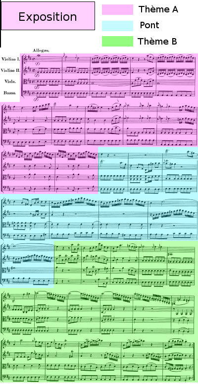 Divertimento K136 de Mozart, allegro, analyse de l'exposition Divertimento K136 de Mozart, allegro, analyse de l'exposition