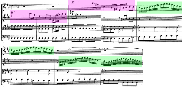 Divertimento K136 de Mozart, allegro, exposition, pont et entrées en imitation