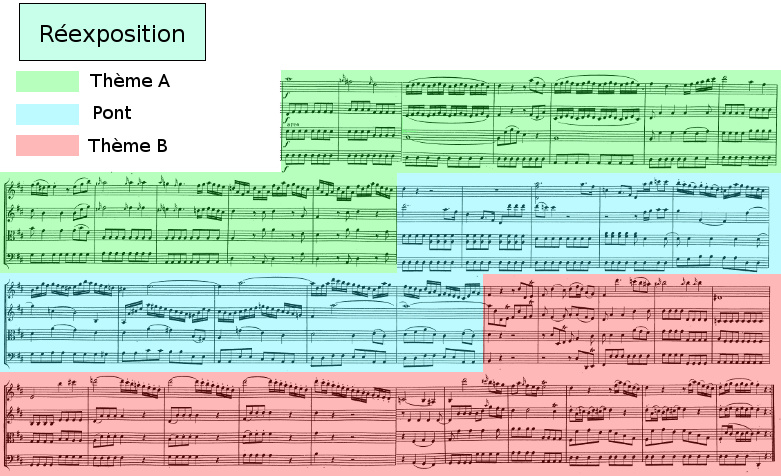 Divertimento K136 de Mozart, allegro, analyse de la réexposition Divertimento K136 de Mozart, allegro, analyse de la réexposition