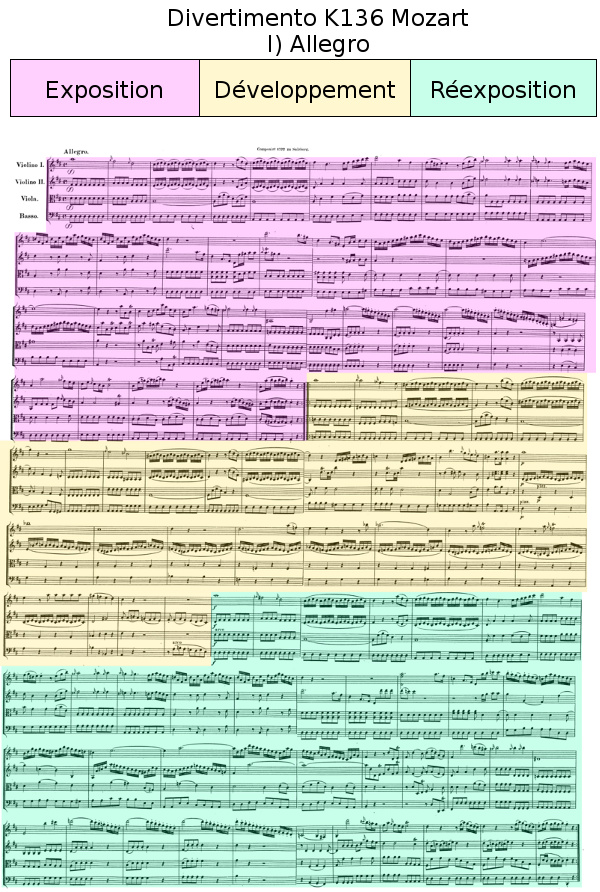 premier mouvement (Allegro) du Divertimento K136 de Mozart premier mouvement (Allegro) du Divertimento K136 de Mozart