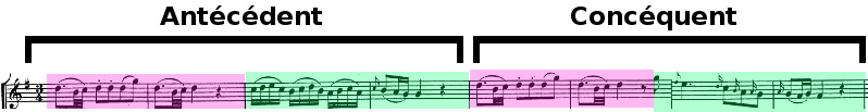 Divertimento K136 de Mozart, andante, exposition, thème A, antécédent et conséquent