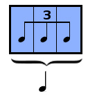 Divisions en triolet