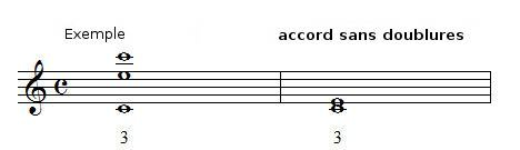 chiffrages d'accords