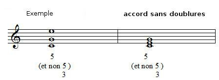 chiffrages d'accords
