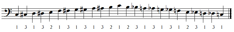 Doigtés pour la main gauche du piano pour la gamme chromatique