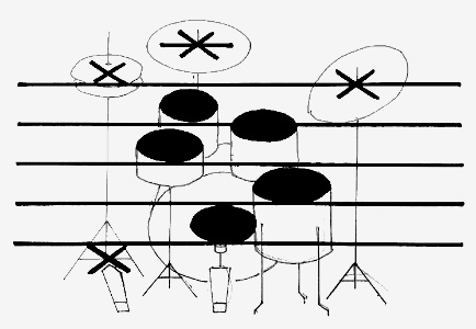 batterie: Drumset et portée