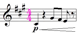 élément de la portée : chiffrage de mesure élément de la portée : chiffrage de mesure