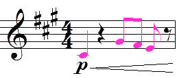 élément de la portée : notes de musique élément de la portée : notes de musique