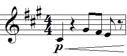 les éléments de la portée les éléments de la portée