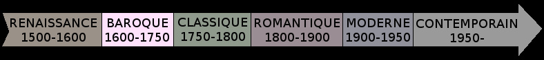 Époque baroque de la musique
