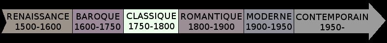 Époque classique de la musique