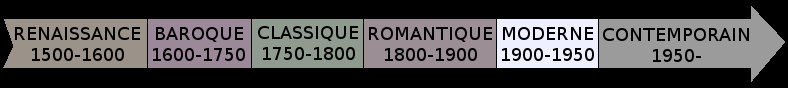 Epoque moderne de la musique Epoque moderne de la musique