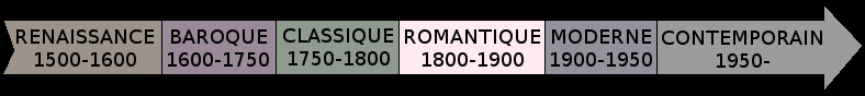 Époque romantique de la musique