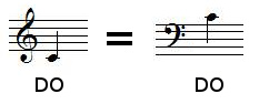 Relation entre la clef de SOL et le clef de FA