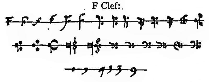 évolution de la clef de fa