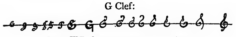 évolution de la clef de sol