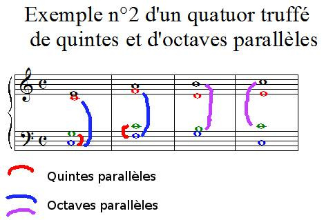 Exemple n°2 d'un quatuor truffé de quintes et d'octaves consécutives correction Exemple n°2 d'un quatuor truffé de quintes et d'octaves consécutives correction