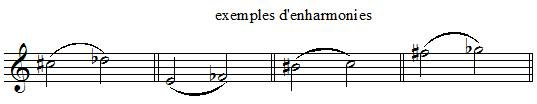 Exemples de notes enharmoniques