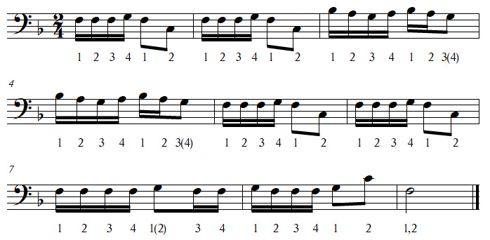 Une souris verte (doubles-croches, croches 2 doubles-croches) en clef de FA