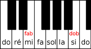 FA bémol et DO bémol sur un piano