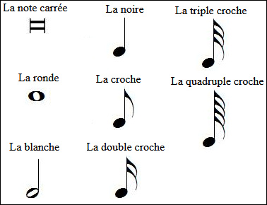figures de note