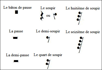 figures de silence