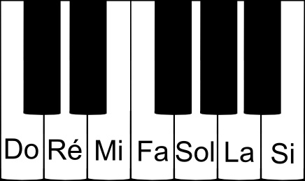 Gamme de Do majeur sur un piano