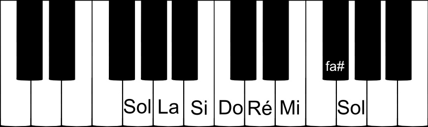 Gamme de Sol majeur sur un piano