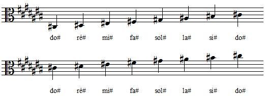 Gamme de Do dièse Majeur en clef d'ut 3 Gamme de Do dièse Majeur en clef d'ut 3