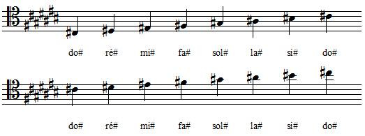 Gamme de DO dièse majeur en clef d'ut 4 Gamme de DO dièse majeur en clef d'ut 4