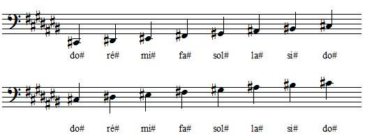 Gamme de DO dièse majeur en clef de fa Gamme de DO dièse majeur en clef de fa